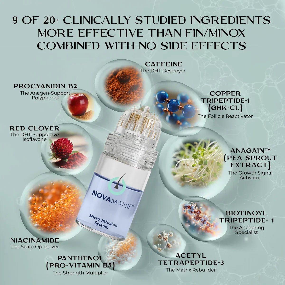 NovaMane™ Hair Regrowth 2.0