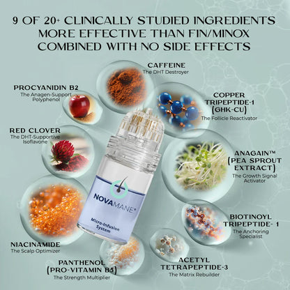 NovaMane™ Hair Regrowth 2.0